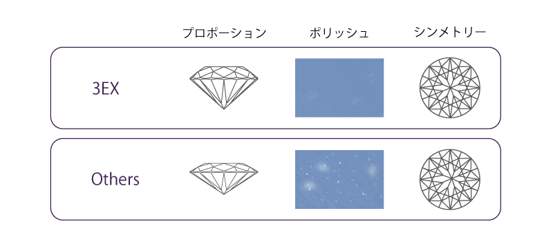 究極の輝きを持つダイヤモンド【IDEAL】アイディアル⑥　ホワイトデー