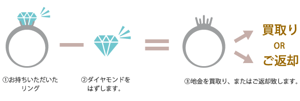 和歌山市内で母・祖母の立て爪の婚約指輪でジュエリーリフォーム